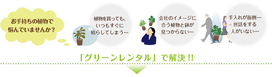 グリーンレンタルシステム