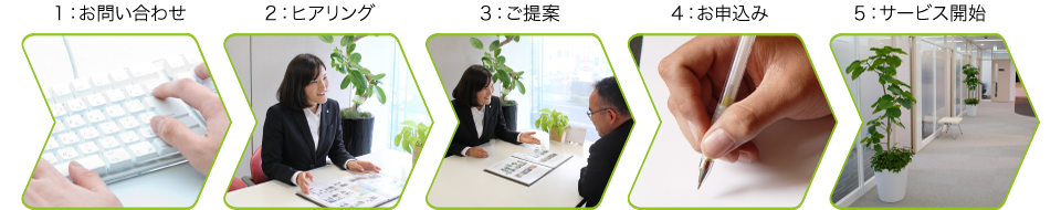 グリーンレンタル問い合わせフロー